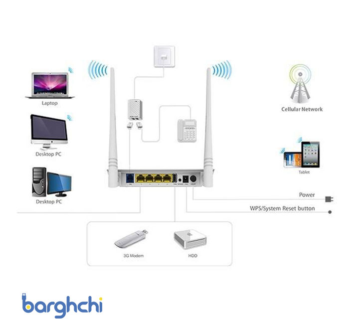 مودم روتر بی‌سیم تندا سری ADSL2+/3G مدل D303