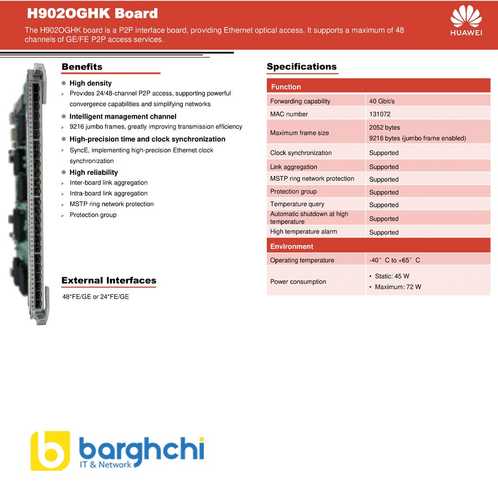 کارت سرویس دستگاه OLT هوآوی مدل OGHK