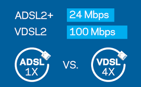 تفاوت ADSL ،VDSL و UFB