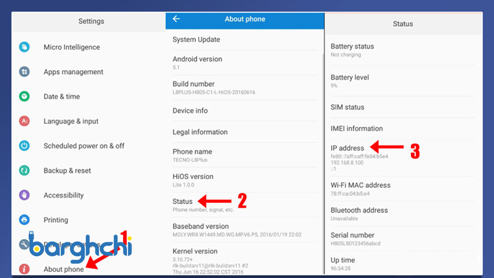 اهمیت آدرس IP در شبکه