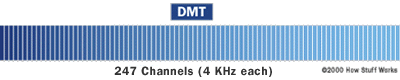 سیستم DMT چیست