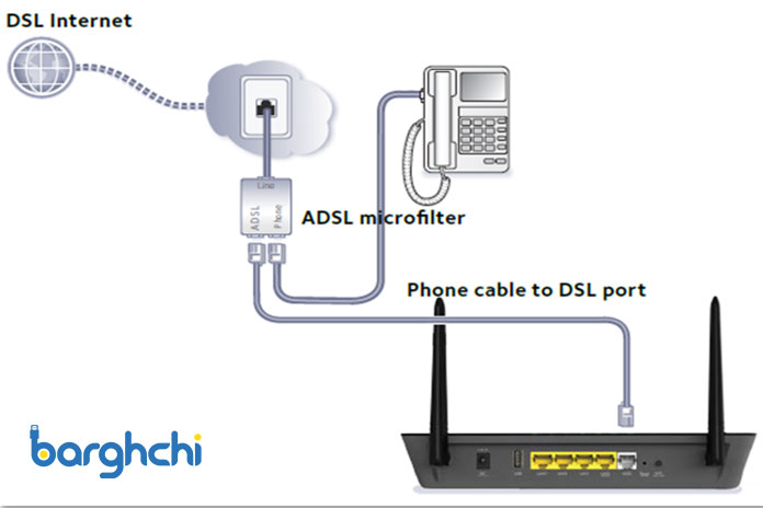 روش‌ اتصال به اینترنت DSL