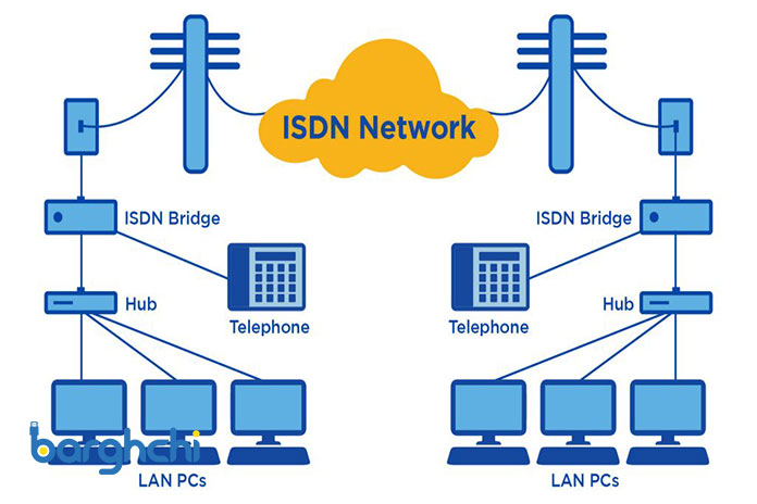 روش‌ اتصال به اینترنت ISDN