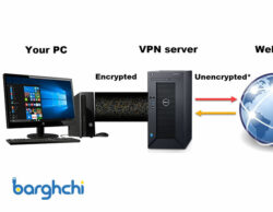 چگونه یک سرور VPN بسازیم