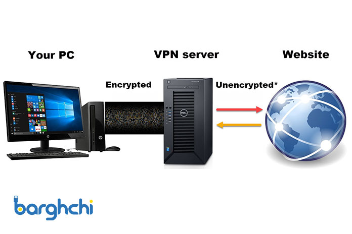 چگونه یک سرور VPN بسازیم