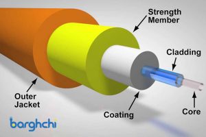 ساختار کابل فیبر نوری چیست؟