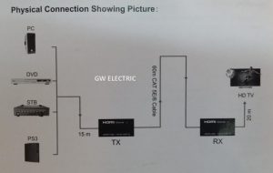 اکستندر HDMI چگونه کار می‌کند؟