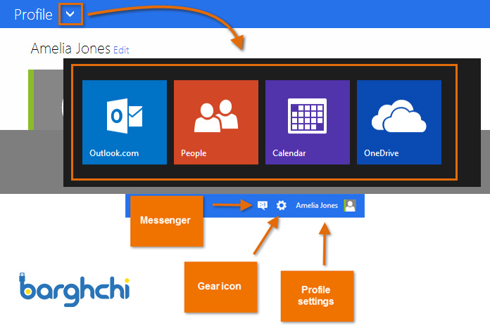 فعال سازی اکانت مایکروسافت Microsoft از طریق سایت