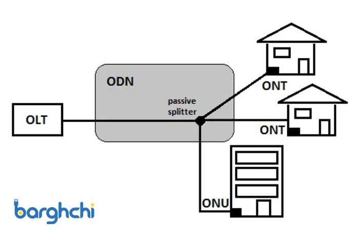 ODN چیست؟