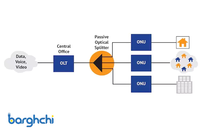 ONU چیست؟