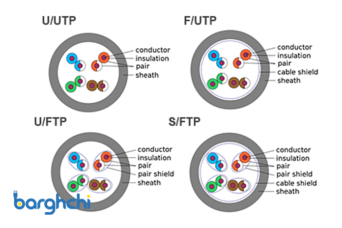 تفاوت انواع کابل شبکه UTP با کابل شبکه SFTP