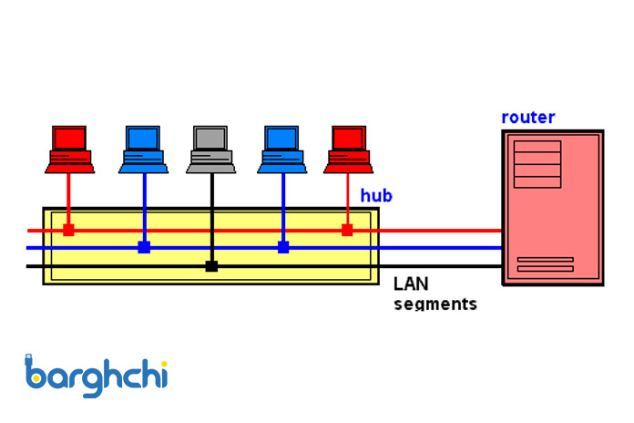 port switching hub