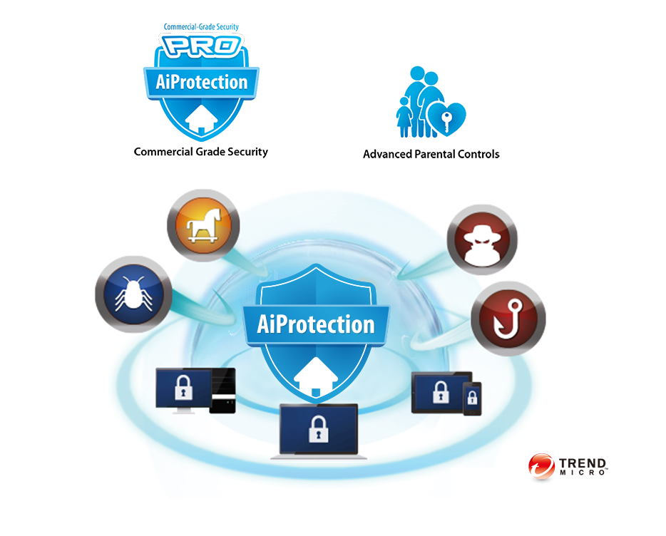 AiProtection Pro