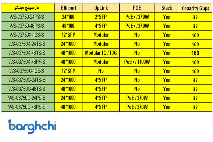 جدول مقایسه ای انواع سوئیچ سیسکو 3750