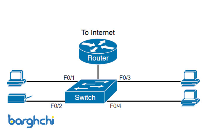 Soho Routing شبکه SOHO چیست؟ - مجله برقچی