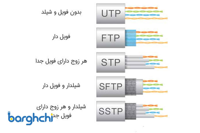 کابل شبکه شیلد دار (SFTP)