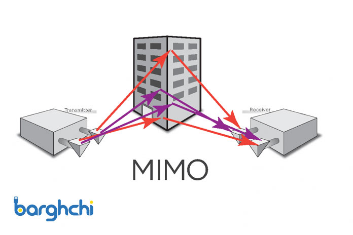 فناوری MIMO در مودم و اکسس پوینت چیست