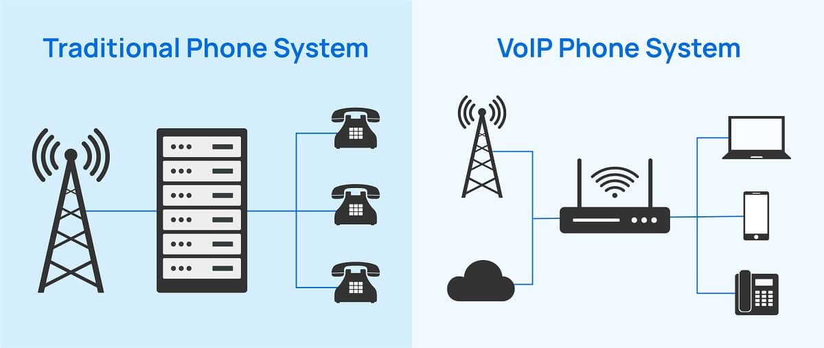 مقایسه سیستم VOIP و تلفن ثابت سنتی