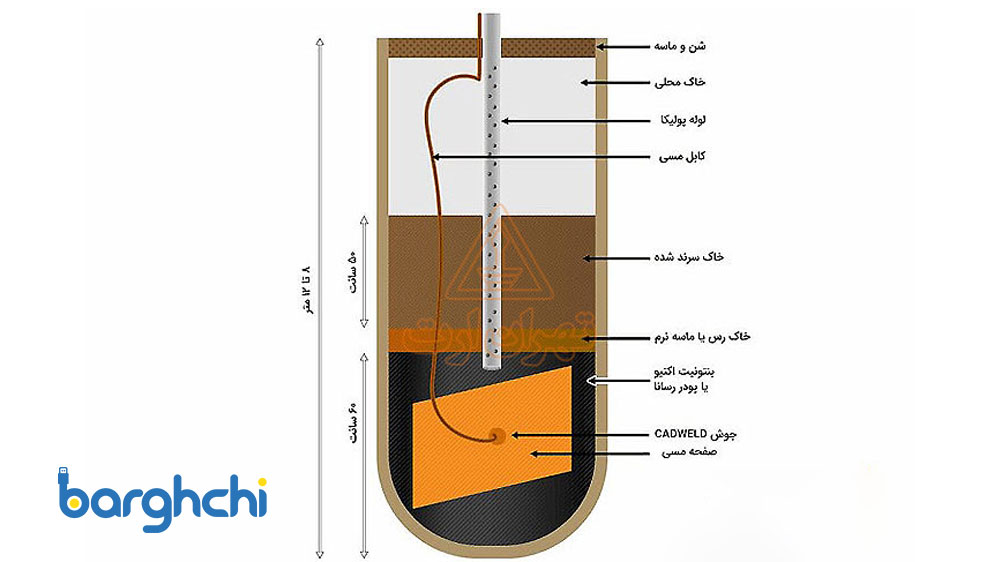 کاربرد سیم ارت چیست