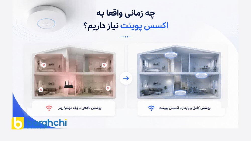 راه اندازی شبکه بی سیم