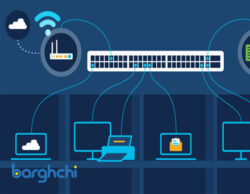 سن سوئیچ SAN Switch چیست؟ تفاوت آن با لن سوئیچ