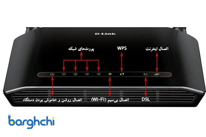 مفهوم چراغ های مودم دی لینک