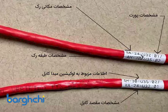 مفهوم پارامترهای لیبل کابل شبکه