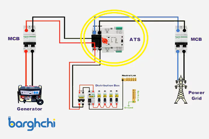 استفاده از کلید اتوماتیک (ATS) برای اتصال موتور برق