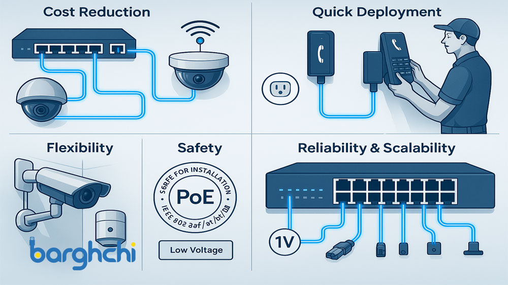 مزایای استفاده از Power over Ethernet در شبکه‌ها