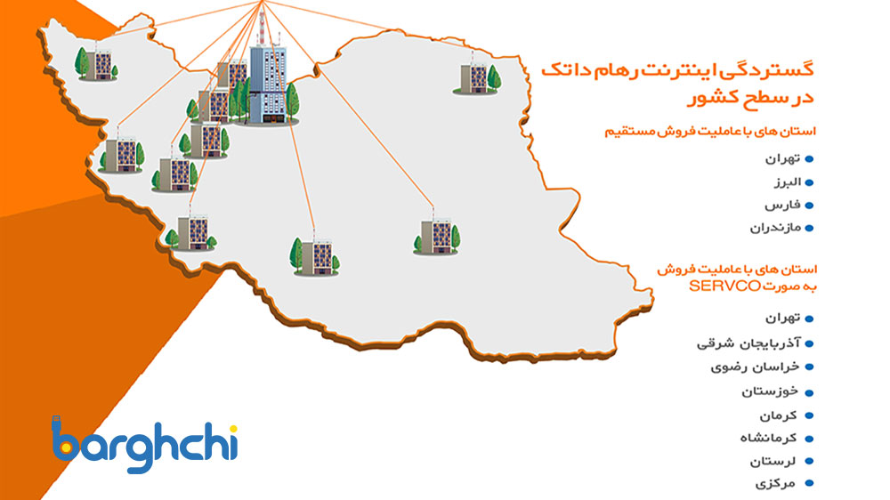 بررسی تکنولوژی و پوشش دهی داتک