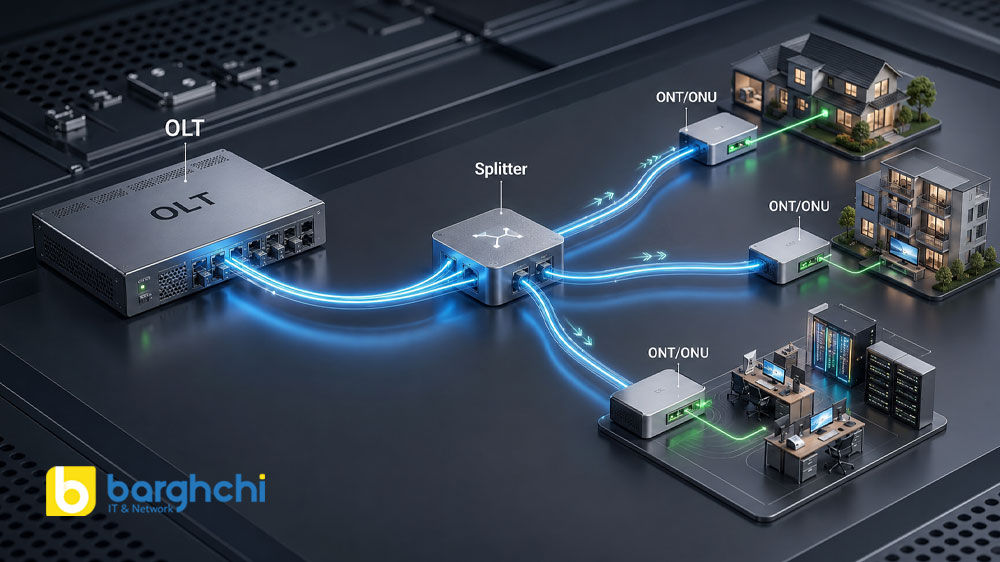 مقایسه سرعت GPON و EPON