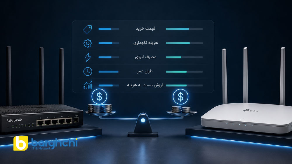 روتر برای مدیریت پهنای باند